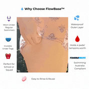 FlowBase™ – Waterproof Swim Underwear for Periods